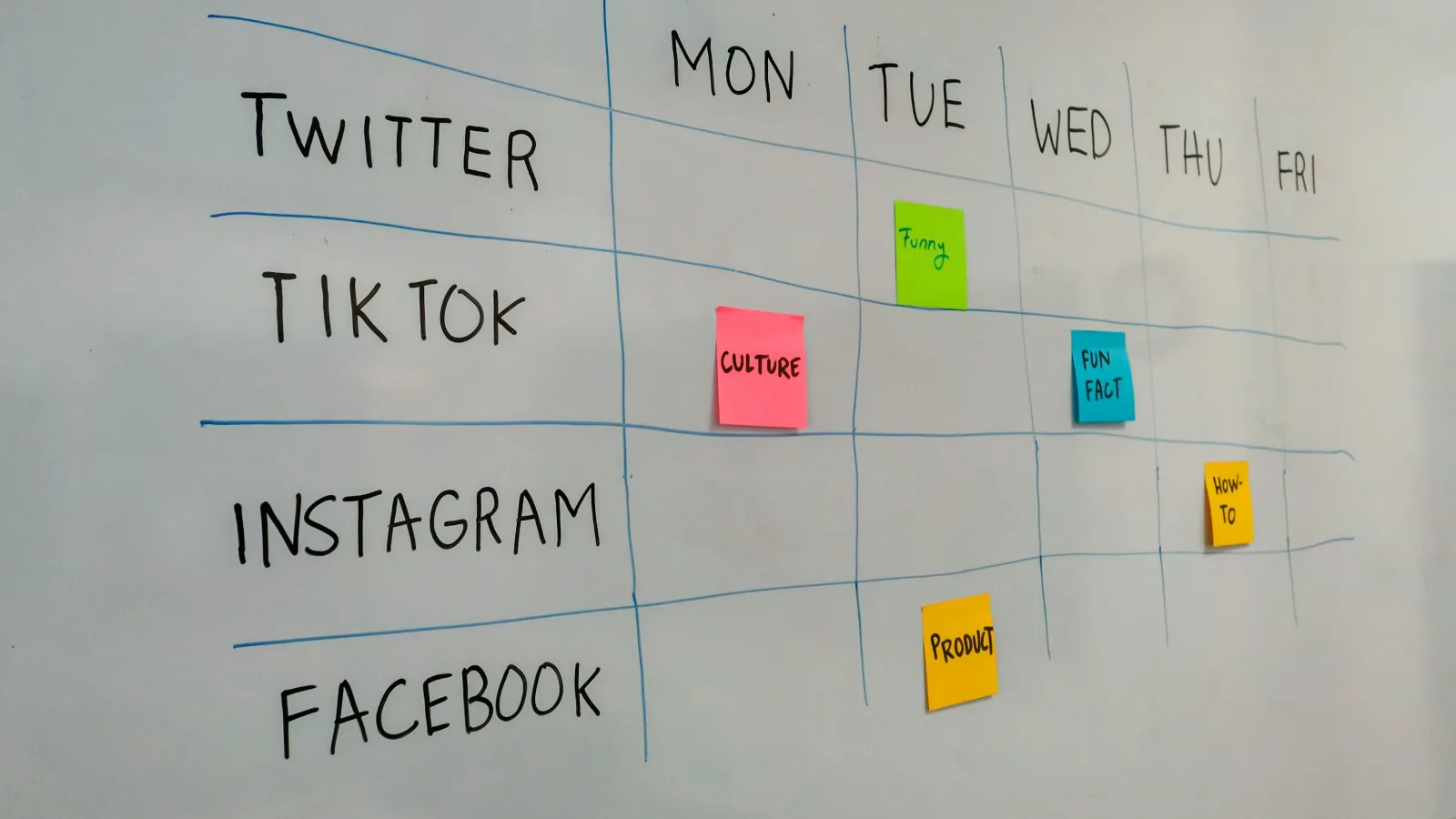 Whiteboard content calendar planning a week of posts for Twitter, TikTok, Instagram and Facebook with sticky notes